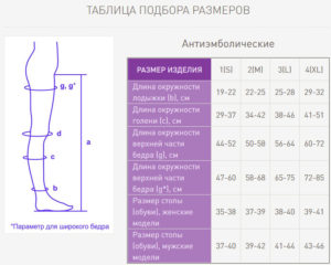 Чем отличаются чулки антиэмболические от компрессионных