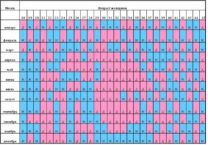 Календарь беременность пол ребенка 2018
