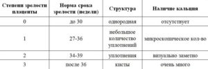 В 31 неделю беременности степень зрелости плаценты 1