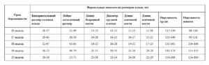 Фетометрия плода на 20 неделе беременности норма