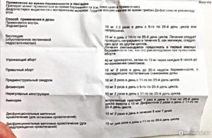 Сколько месяцев можно принимать дюфастон при планировании беременности