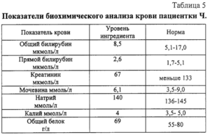 Билирубин повышенный при беременности