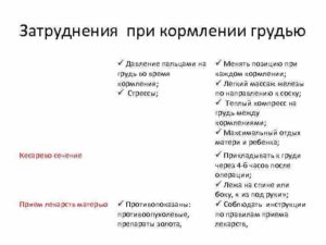 При грудном вскармливании давление