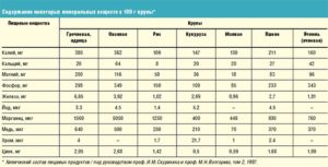 С какого возраста можно давать грудничку молочную кашу