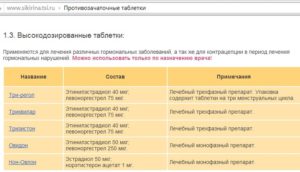 Противозачаточные таблетки сколько можно принимать лет