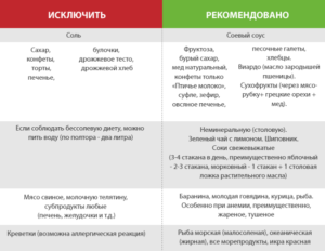 Какие фрукты можно беременным в первом триместре беременности