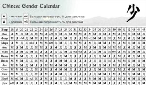Китайский календарь девочка или мальчик