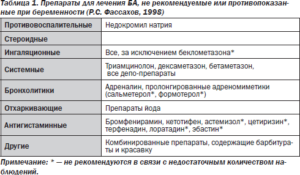 Спазмолитики при беременности 3 триместр