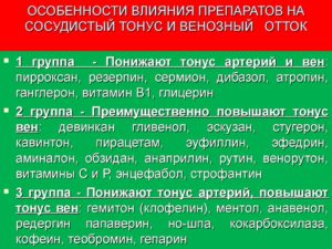 Препараты повышающие тонус сосудов