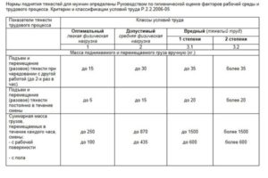 Сколько можно поднимать килограмм