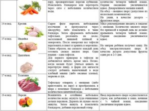 Со скольки месяцев можно давать мясное пюре ребенку