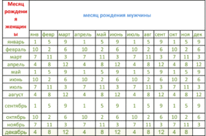 Японский календарь определения пола ребенка на 2018 год