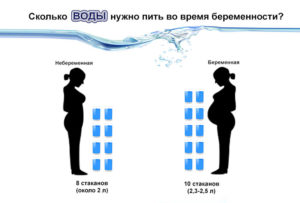Сколько воды в день нужно пить при беременности