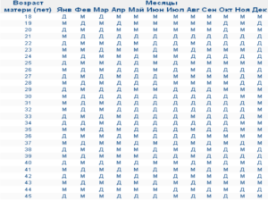 Когда рождаются мальчики на каком сроке