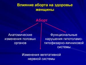 Как аборт влияет на организм