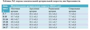 Пи маточных артерий по неделям. Кровоток в маточных артериях норма. Показатели кровотока в маточных артериях норма. Показатели кровотока в маточных артериях при беременности. Допплерография маточных артерий норма.