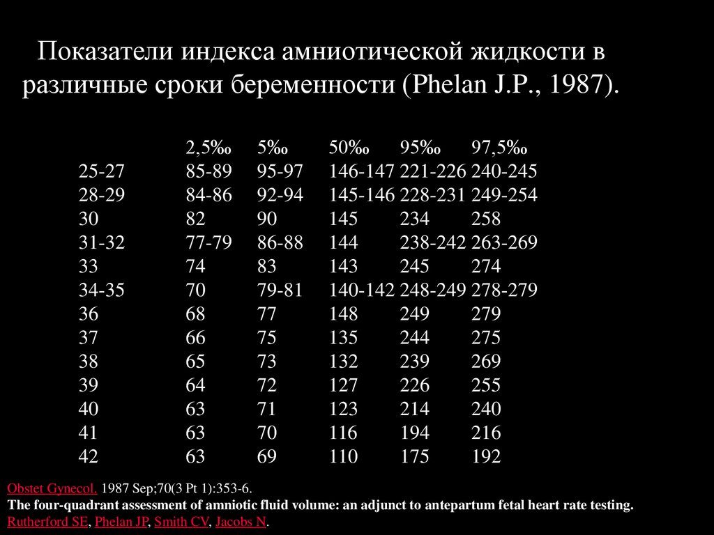 Амниотический индекс при беременности норма таблица