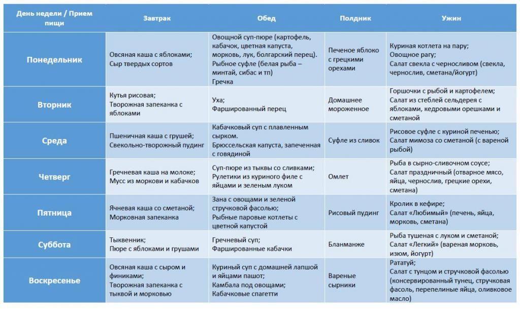 Питание при грудном вскармливании в 4 месяца мамы